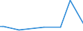 KN 04049029 /Exporte /Einheit = Preise (Euro/Tonne) /Partnerland: China /Meldeland: Eur27_2020 /04049029:Erzeugnisse, die aus Natürlichen Milchbestandteilen Bestehen, Ohne Zusatz von Zucker Oder Anderen Süßmitteln, mit Einem Milchfettgehalt von > 27 Ght, A.n.g.