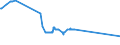 KN 04049029 /Exporte /Einheit = Preise (Euro/Tonne) /Partnerland: Japan /Meldeland: Europäische Union /04049029:Erzeugnisse, die aus Natürlichen Milchbestandteilen Bestehen, Ohne Zusatz von Zucker Oder Anderen Süßmitteln, mit Einem Milchfettgehalt von > 27 Ght, A.n.g.