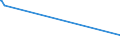 KN 04049029 /Exporte /Einheit = Preise (Euro/Tonne) /Partnerland: Nicht Ermittelte Laender  /Meldeland: Europäische Union /04049029:Erzeugnisse, die aus Natürlichen Milchbestandteilen Bestehen, Ohne Zusatz von Zucker Oder Anderen Süßmitteln, mit Einem Milchfettgehalt von > 27 Ght, A.n.g.