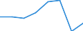 KN 04049033 /Exporte /Einheit = Preise (Euro/Tonne) /Partnerland: Frankreich /Meldeland: Eur27 /04049033:Erzeugnisse, die aus Natuerlichen Milchbestandteilen Bestehen, Ohne Zusatz von Zucker Oder Anderen Suessmitteln, mit Einem Proteingehalt von > 42 ght und mit Einem Milchfettgehalt von > 1,5 bis 27 Ght, A.n.g.