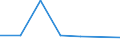 KN 04049033 /Exporte /Einheit = Preise (Euro/Tonne) /Partnerland: Griechenland /Meldeland: Eur27 /04049033:Erzeugnisse, die aus Natuerlichen Milchbestandteilen Bestehen, Ohne Zusatz von Zucker Oder Anderen Suessmitteln, mit Einem Proteingehalt von > 42 ght und mit Einem Milchfettgehalt von > 1,5 bis 27 Ght, A.n.g.