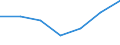 KN 04049033 /Exporte /Einheit = Preise (Euro/Tonne) /Partnerland: Schweiz /Meldeland: Eur27 /04049033:Erzeugnisse, die aus Natuerlichen Milchbestandteilen Bestehen, Ohne Zusatz von Zucker Oder Anderen Suessmitteln, mit Einem Proteingehalt von > 42 ght und mit Einem Milchfettgehalt von > 1,5 bis 27 Ght, A.n.g.