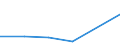 KN 04049033 /Exporte /Einheit = Preise (Euro/Tonne) /Partnerland: Zypern /Meldeland: Eur27 /04049033:Erzeugnisse, die aus Natuerlichen Milchbestandteilen Bestehen, Ohne Zusatz von Zucker Oder Anderen Suessmitteln, mit Einem Proteingehalt von > 42 ght und mit Einem Milchfettgehalt von > 1,5 bis 27 Ght, A.n.g.