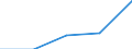 KN 04049033 /Exporte /Einheit = Preise (Euro/Tonne) /Partnerland: Israel /Meldeland: Eur27 /04049033:Erzeugnisse, die aus Natuerlichen Milchbestandteilen Bestehen, Ohne Zusatz von Zucker Oder Anderen Suessmitteln, mit Einem Proteingehalt von > 42 ght und mit Einem Milchfettgehalt von > 1,5 bis 27 Ght, A.n.g.