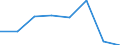 KN 04049033 /Exporte /Einheit = Preise (Euro/Tonne) /Partnerland: Extra-eur /Meldeland: Eur27 /04049033:Erzeugnisse, die aus Natuerlichen Milchbestandteilen Bestehen, Ohne Zusatz von Zucker Oder Anderen Suessmitteln, mit Einem Proteingehalt von > 42 ght und mit Einem Milchfettgehalt von > 1,5 bis 27 Ght, A.n.g.