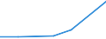 KN 04049033 /Exporte /Einheit = Mengen in Tonnen /Partnerland: Irland /Meldeland: Eur27 /04049033:Erzeugnisse, die aus Natuerlichen Milchbestandteilen Bestehen, Ohne Zusatz von Zucker Oder Anderen Suessmitteln, mit Einem Proteingehalt von > 42 ght und mit Einem Milchfettgehalt von > 1,5 bis 27 Ght, A.n.g.