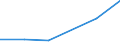 KN 04049033 /Exporte /Einheit = Mengen in Tonnen /Partnerland: Daenemark /Meldeland: Eur27 /04049033:Erzeugnisse, die aus Natuerlichen Milchbestandteilen Bestehen, Ohne Zusatz von Zucker Oder Anderen Suessmitteln, mit Einem Proteingehalt von > 42 ght und mit Einem Milchfettgehalt von > 1,5 bis 27 Ght, A.n.g.