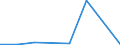 CN 04049039 /Exports /Unit = Quantities in tons /Partner: France /Reporter: Eur27 /04049039:Products Consisting of Natural Milk Constituents, Unsweetened, of a Protein Content of > 42% and a fat Content by Weight of > 27% N.e.s.