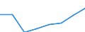 KN 04049051 /Exporte /Einheit = Mengen in Tonnen /Partnerland: Intra-eur /Meldeland: Eur27 /04049051:Erzeugnisse, die aus Natuerlichen Milchbestandteilen Bestehen, mit Zusatz von Zucker Oder Anderen Suessmitteln, mit Einem Proteingehalt von =< 42 ght und mit Einem Milchfettgehalt von =< 1,5 Ght, A.n.g.