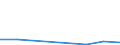 KN 04049051 /Importe /Einheit = Preise (Euro/Tonne) /Partnerland: Ver.koenigreich /Meldeland: Eur27 /04049051:Erzeugnisse, die aus Natuerlichen Milchbestandteilen Bestehen, mit Zusatz von Zucker Oder Anderen Suessmitteln, mit Einem Proteingehalt von =< 42 ght und mit Einem Milchfettgehalt von =< 1,5 Ght, A.n.g.