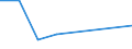 KN 04049051 /Importe /Einheit = Preise (Euro/Tonne) /Partnerland: Extra-eur /Meldeland: Eur27 /04049051:Erzeugnisse, die aus Natuerlichen Milchbestandteilen Bestehen, mit Zusatz von Zucker Oder Anderen Suessmitteln, mit Einem Proteingehalt von =< 42 ght und mit Einem Milchfettgehalt von =< 1,5 Ght, A.n.g.