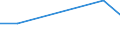 KN 04049053 /Exporte /Einheit = Preise (Euro/Tonne) /Partnerland: Frankreich /Meldeland: Eur27 /04049053:Erzeugnisse, die aus Natuerlichen Milchbestandteilen Bestehen, mit Zusatz von Zucker Oder Anderen Suessmitteln, mit Einem Proteingehalt von =< 42 ght und mit Einem Milchfettgehalt von > 1,5 bis 27 Ght, A.n.g.