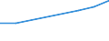 KN 04049053 /Exporte /Einheit = Preise (Euro/Tonne) /Partnerland: Belgien/Luxemburg /Meldeland: Eur27 /04049053:Erzeugnisse, die aus Natuerlichen Milchbestandteilen Bestehen, mit Zusatz von Zucker Oder Anderen Suessmitteln, mit Einem Proteingehalt von =< 42 ght und mit Einem Milchfettgehalt von > 1,5 bis 27 Ght, A.n.g.