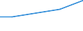 KN 04049053 /Exporte /Einheit = Preise (Euro/Tonne) /Partnerland: Niederlande /Meldeland: Eur27 /04049053:Erzeugnisse, die aus Natuerlichen Milchbestandteilen Bestehen, mit Zusatz von Zucker Oder Anderen Suessmitteln, mit Einem Proteingehalt von =< 42 ght und mit Einem Milchfettgehalt von > 1,5 bis 27 Ght, A.n.g.