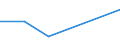 KN 04049059 /Importe /Einheit = Preise (Euro/Tonne) /Partnerland: Belgien/Luxemburg /Meldeland: Eur27 /04049059:Erzeugnisse, die aus Natuerlichen Milchbestandteilen Bestehen, mit Zusatz von Zucker Oder Anderen Suessmitteln, mit Einem Proteingehalt von =< 42 ght und mit Einem Milchfettgehalt von > 27 Ght, A.n.g.