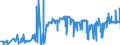 KN 04049081 /Exporte /Einheit = Preise (Euro/Tonne) /Partnerland: Niederlande /Meldeland: Eur27_2020 /04049081:Erzeugnisse, die aus Natürlichen Milchbestandteilen Bestehen, mit Zusatz von Zucker Oder Anderen Süßmitteln, mit Einem Milchfettgehalt von <= 1,5 Ght, A.n.g.