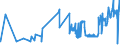 CN 04049081 /Exports /Unit = Prices (Euro/ton) /Partner: Ireland /Reporter: Eur27_2020 /04049081:Products Consisting of Natural Milk Constituents, With Added Sugar or Other Sweetening Matter, of a fat Content, by Weight, of <= 1,5%, N.e.s.