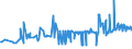 KN 04049081 /Exporte /Einheit = Preise (Euro/Tonne) /Partnerland: Griechenland /Meldeland: Eur27_2020 /04049081:Erzeugnisse, die aus Natürlichen Milchbestandteilen Bestehen, mit Zusatz von Zucker Oder Anderen Süßmitteln, mit Einem Milchfettgehalt von <= 1,5 Ght, A.n.g.