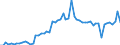 KN 04049081 /Exporte /Einheit = Preise (Euro/Tonne) /Partnerland: Ver.koenigreich(Ohne Nordirland) /Meldeland: Eur27_2020 /04049081:Erzeugnisse, die aus Natürlichen Milchbestandteilen Bestehen, mit Zusatz von Zucker Oder Anderen Süßmitteln, mit Einem Milchfettgehalt von <= 1,5 Ght, A.n.g.