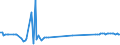 KN 04049081 /Exporte /Einheit = Preise (Euro/Tonne) /Partnerland: Ceuta /Meldeland: Eur27_2020 /04049081:Erzeugnisse, die aus Natürlichen Milchbestandteilen Bestehen, mit Zusatz von Zucker Oder Anderen Süßmitteln, mit Einem Milchfettgehalt von <= 1,5 Ght, A.n.g.