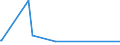 KN 04049081 /Exporte /Einheit = Preise (Euro/Tonne) /Partnerland: Island /Meldeland: Eur27_2020 /04049081:Erzeugnisse, die aus Natürlichen Milchbestandteilen Bestehen, mit Zusatz von Zucker Oder Anderen Süßmitteln, mit Einem Milchfettgehalt von <= 1,5 Ght, A.n.g.