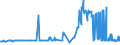 CN 04049081 /Exports /Unit = Prices (Euro/ton) /Partner: Norway /Reporter: Eur27_2020 /04049081:Products Consisting of Natural Milk Constituents, With Added Sugar or Other Sweetening Matter, of a fat Content, by Weight, of <= 1,5%, N.e.s.