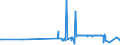 KN 04049081 /Exporte /Einheit = Preise (Euro/Tonne) /Partnerland: Schweden /Meldeland: Eur27_2020 /04049081:Erzeugnisse, die aus Natürlichen Milchbestandteilen Bestehen, mit Zusatz von Zucker Oder Anderen Süßmitteln, mit Einem Milchfettgehalt von <= 1,5 Ght, A.n.g.