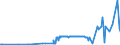 KN 04049081 /Exporte /Einheit = Preise (Euro/Tonne) /Partnerland: Finnland /Meldeland: Eur27_2020 /04049081:Erzeugnisse, die aus Natürlichen Milchbestandteilen Bestehen, mit Zusatz von Zucker Oder Anderen Süßmitteln, mit Einem Milchfettgehalt von <= 1,5 Ght, A.n.g.