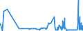 KN 04049081 /Exporte /Einheit = Preise (Euro/Tonne) /Partnerland: Schweiz /Meldeland: Eur27_2020 /04049081:Erzeugnisse, die aus Natürlichen Milchbestandteilen Bestehen, mit Zusatz von Zucker Oder Anderen Süßmitteln, mit Einem Milchfettgehalt von <= 1,5 Ght, A.n.g.