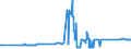 KN 04049081 /Exporte /Einheit = Preise (Euro/Tonne) /Partnerland: Estland /Meldeland: Eur27_2020 /04049081:Erzeugnisse, die aus Natürlichen Milchbestandteilen Bestehen, mit Zusatz von Zucker Oder Anderen Süßmitteln, mit Einem Milchfettgehalt von <= 1,5 Ght, A.n.g.