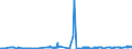 KN 04049081 /Exporte /Einheit = Preise (Euro/Tonne) /Partnerland: Polen /Meldeland: Eur27_2020 /04049081:Erzeugnisse, die aus Natürlichen Milchbestandteilen Bestehen, mit Zusatz von Zucker Oder Anderen Süßmitteln, mit Einem Milchfettgehalt von <= 1,5 Ght, A.n.g.