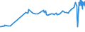 KN 04049081 /Exporte /Einheit = Preise (Euro/Tonne) /Partnerland: Moldau /Meldeland: Eur27_2020 /04049081:Erzeugnisse, die aus Natürlichen Milchbestandteilen Bestehen, mit Zusatz von Zucker Oder Anderen Süßmitteln, mit Einem Milchfettgehalt von <= 1,5 Ght, A.n.g.