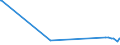 KN 04049081 /Exporte /Einheit = Preise (Euro/Tonne) /Partnerland: Georgien /Meldeland: Eur27_2020 /04049081:Erzeugnisse, die aus Natürlichen Milchbestandteilen Bestehen, mit Zusatz von Zucker Oder Anderen Süßmitteln, mit Einem Milchfettgehalt von <= 1,5 Ght, A.n.g.