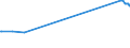 KN 04049081 /Exporte /Einheit = Preise (Euro/Tonne) /Partnerland: Bosn.-herzegowina /Meldeland: Eur27_2020 /04049081:Erzeugnisse, die aus Natürlichen Milchbestandteilen Bestehen, mit Zusatz von Zucker Oder Anderen Süßmitteln, mit Einem Milchfettgehalt von <= 1,5 Ght, A.n.g.