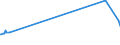 KN 04049081 /Exporte /Einheit = Preise (Euro/Tonne) /Partnerland: Tunesien /Meldeland: Eur27_2020 /04049081:Erzeugnisse, die aus Natürlichen Milchbestandteilen Bestehen, mit Zusatz von Zucker Oder Anderen Süßmitteln, mit Einem Milchfettgehalt von <= 1,5 Ght, A.n.g.