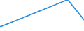 KN 04049081 /Exporte /Einheit = Preise (Euro/Tonne) /Partnerland: Elfenbeink. /Meldeland: Europäische Union /04049081:Erzeugnisse, die aus Natürlichen Milchbestandteilen Bestehen, mit Zusatz von Zucker Oder Anderen Süßmitteln, mit Einem Milchfettgehalt von <= 1,5 Ght, A.n.g.