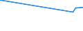 KN 04049081 /Exporte /Einheit = Preise (Euro/Tonne) /Partnerland: Ghana /Meldeland: Europäische Union /04049081:Erzeugnisse, die aus Natürlichen Milchbestandteilen Bestehen, mit Zusatz von Zucker Oder Anderen Süßmitteln, mit Einem Milchfettgehalt von <= 1,5 Ght, A.n.g.