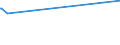 KN 04049081 /Exporte /Einheit = Preise (Euro/Tonne) /Partnerland: Kenia /Meldeland: Eur27_2020 /04049081:Erzeugnisse, die aus Natürlichen Milchbestandteilen Bestehen, mit Zusatz von Zucker Oder Anderen Süßmitteln, mit Einem Milchfettgehalt von <= 1,5 Ght, A.n.g.