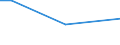 KN 04049081 /Exporte /Einheit = Preise (Euro/Tonne) /Partnerland: Mauritius /Meldeland: Europäische Union /04049081:Erzeugnisse, die aus Natürlichen Milchbestandteilen Bestehen, mit Zusatz von Zucker Oder Anderen Süßmitteln, mit Einem Milchfettgehalt von <= 1,5 Ght, A.n.g.