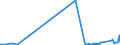 KN 04049081 /Exporte /Einheit = Preise (Euro/Tonne) /Partnerland: Usa /Meldeland: Eur27_2020 /04049081:Erzeugnisse, die aus Natürlichen Milchbestandteilen Bestehen, mit Zusatz von Zucker Oder Anderen Süßmitteln, mit Einem Milchfettgehalt von <= 1,5 Ght, A.n.g.