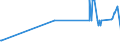 KN 04049081 /Exporte /Einheit = Preise (Euro/Tonne) /Partnerland: Kolumbien /Meldeland: Eur27_2020 /04049081:Erzeugnisse, die aus Natürlichen Milchbestandteilen Bestehen, mit Zusatz von Zucker Oder Anderen Süßmitteln, mit Einem Milchfettgehalt von <= 1,5 Ght, A.n.g.