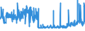 KN 04049083 /Exporte /Einheit = Preise (Euro/Tonne) /Partnerland: Frankreich /Meldeland: Eur27_2020 /04049083:Erzeugnisse, die aus Natürlichen Milchbestandteilen Bestehen, mit Zusatz von Zucker Oder Anderen Süßmitteln, mit Einem Milchfettgehalt von > 1,5 bis 27 Ght, A.n.g.