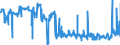 CN 04049083 /Exports /Unit = Prices (Euro/ton) /Partner: Netherlands /Reporter: Eur27_2020 /04049083:Products Consisting of Natural Milk Constituents, With Added Sugar or Other Sweetening Matter, of a fat Content, by Weight, of > 1,5% but <= 27%, N.e.s.