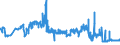 KN 04049083 /Exporte /Einheit = Preise (Euro/Tonne) /Partnerland: Ver.koenigreich /Meldeland: Eur27_2020 /04049083:Erzeugnisse, die aus Natürlichen Milchbestandteilen Bestehen, mit Zusatz von Zucker Oder Anderen Süßmitteln, mit Einem Milchfettgehalt von > 1,5 bis 27 Ght, A.n.g.