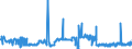 KN 04049083 /Exporte /Einheit = Preise (Euro/Tonne) /Partnerland: Daenemark /Meldeland: Eur27_2020 /04049083:Erzeugnisse, die aus Natürlichen Milchbestandteilen Bestehen, mit Zusatz von Zucker Oder Anderen Süßmitteln, mit Einem Milchfettgehalt von > 1,5 bis 27 Ght, A.n.g.