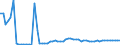 KN 04049083 /Exporte /Einheit = Preise (Euro/Tonne) /Partnerland: Ver.koenigreich(Ohne Nordirland) /Meldeland: Eur27_2020 /04049083:Erzeugnisse, die aus Natürlichen Milchbestandteilen Bestehen, mit Zusatz von Zucker Oder Anderen Süßmitteln, mit Einem Milchfettgehalt von > 1,5 bis 27 Ght, A.n.g.