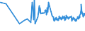 KN 04049083 /Exporte /Einheit = Preise (Euro/Tonne) /Partnerland: Litauen /Meldeland: Eur27_2020 /04049083:Erzeugnisse, die aus Natürlichen Milchbestandteilen Bestehen, mit Zusatz von Zucker Oder Anderen Süßmitteln, mit Einem Milchfettgehalt von > 1,5 bis 27 Ght, A.n.g.