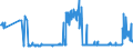 KN 04049083 /Exporte /Einheit = Preise (Euro/Tonne) /Partnerland: Polen /Meldeland: Eur27_2020 /04049083:Erzeugnisse, die aus Natürlichen Milchbestandteilen Bestehen, mit Zusatz von Zucker Oder Anderen Süßmitteln, mit Einem Milchfettgehalt von > 1,5 bis 27 Ght, A.n.g.