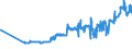 KN 04049083 /Exporte /Einheit = Preise (Euro/Tonne) /Partnerland: Rumaenien /Meldeland: Eur27_2020 /04049083:Erzeugnisse, die aus Natürlichen Milchbestandteilen Bestehen, mit Zusatz von Zucker Oder Anderen Süßmitteln, mit Einem Milchfettgehalt von > 1,5 bis 27 Ght, A.n.g.