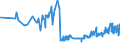 KN 04049083 /Exporte /Einheit = Preise (Euro/Tonne) /Partnerland: Ukraine /Meldeland: Eur27_2020 /04049083:Erzeugnisse, die aus Natürlichen Milchbestandteilen Bestehen, mit Zusatz von Zucker Oder Anderen Süßmitteln, mit Einem Milchfettgehalt von > 1,5 bis 27 Ght, A.n.g.